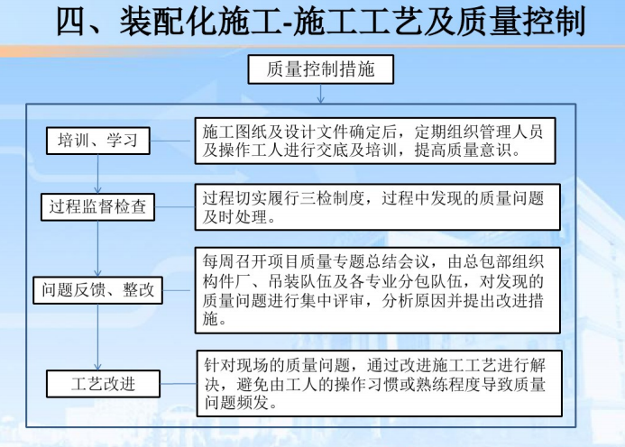 装配式建筑实施中工程项目交流资料-质量控制