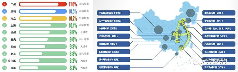 地下商业空间这样设计，绝对不会没人气！_3