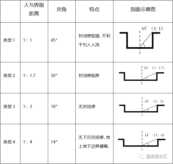 地下商业空间这样设计，绝对不会没人气！_6