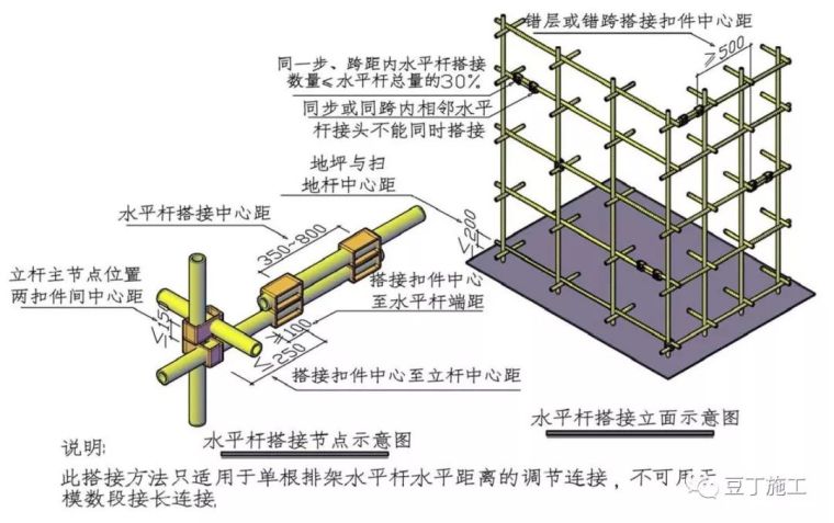 钢筋混凝土模板支撑系统构造要求_4