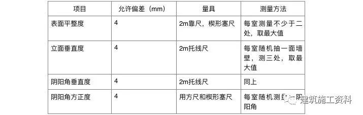 门窗玻璃工程质量验收标准资料下载-装修验收标准，手把手教你验收新房！