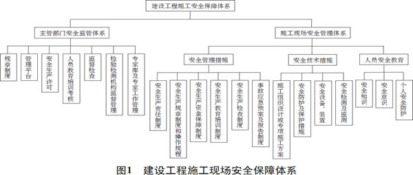 [资料]由新危大工程安全管理规定谈建筑施工安全管