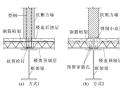 钢框架-预制混凝土抗侧力墙装配式结构体系