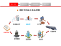 装配式建筑深化设计及看懂施工图