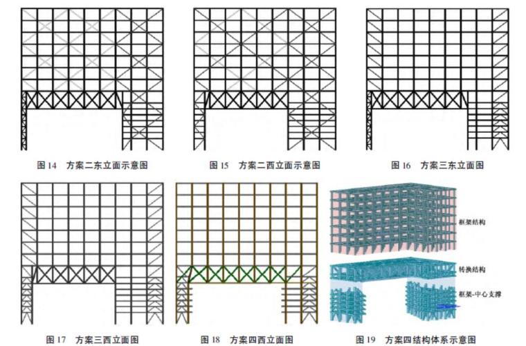 大跨度高位转换复杂结构选型及优化设计管控-结构体系