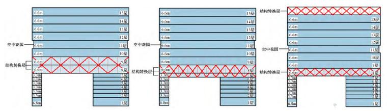 大跨度高位转换复杂结构选型及优化设计管控-高桁架下承转换