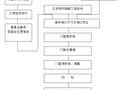 铝合金门窗工程施工方案技术交底（2017年）