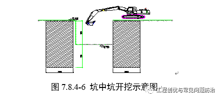 土方开挖、回填施工方案_8