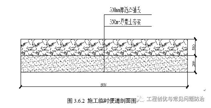 土方开挖、回填施工方案_7