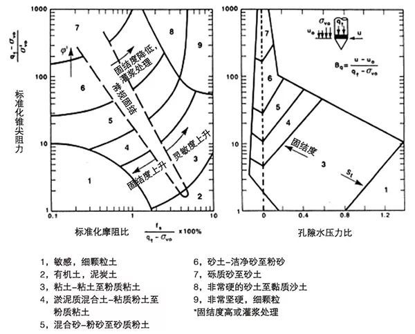 全面！10种地基承载力检测方法一次讲透_11