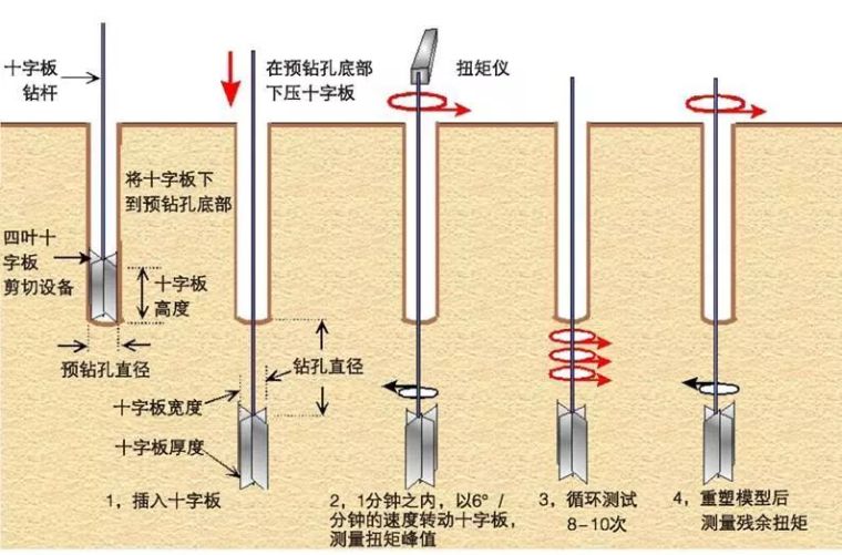 全面！10种地基承载力检测方法一次讲透_16