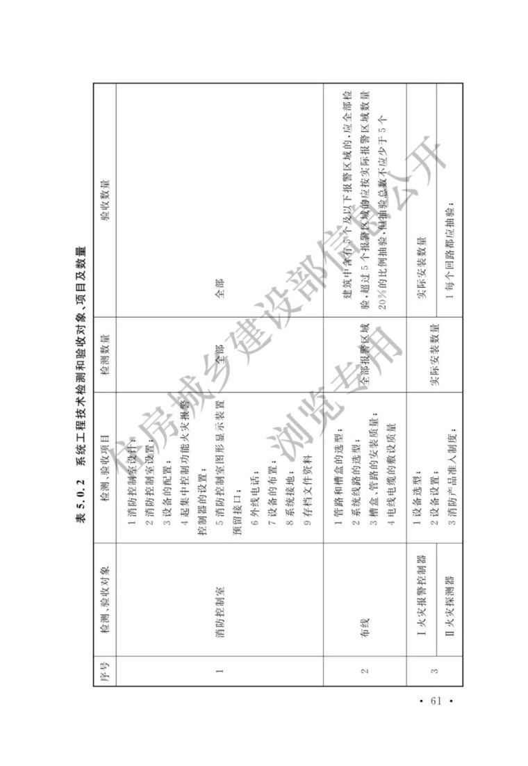 《火灾自动报警系统施工及验收标准》3月1日_66