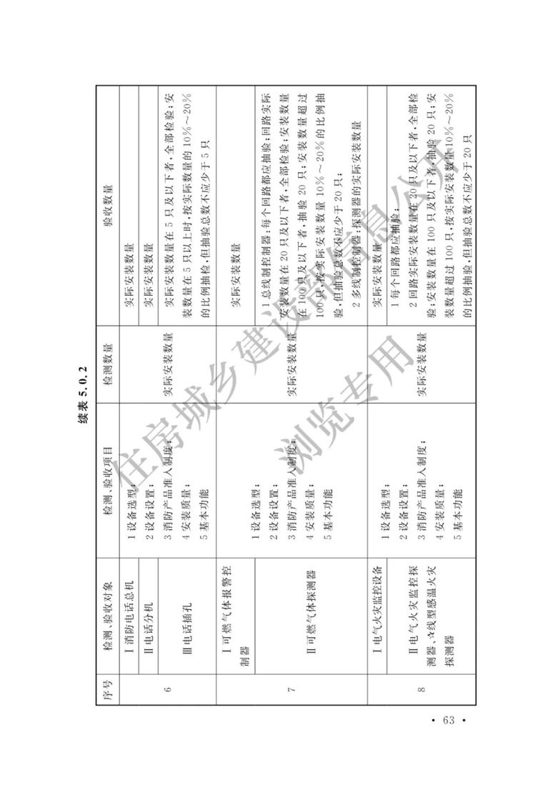 《火灾自动报警系统施工及验收标准》3月1日_68