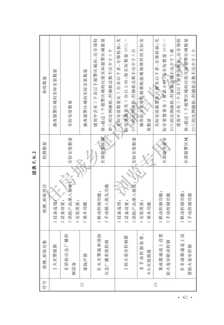 《火灾自动报警系统施工及验收标准》3月1日_70