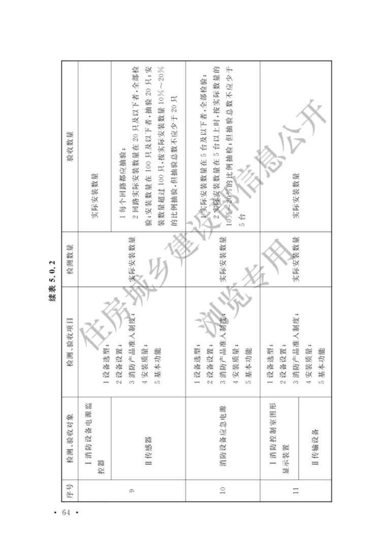 《火灾自动报警系统施工及验收标准》3月1日_69