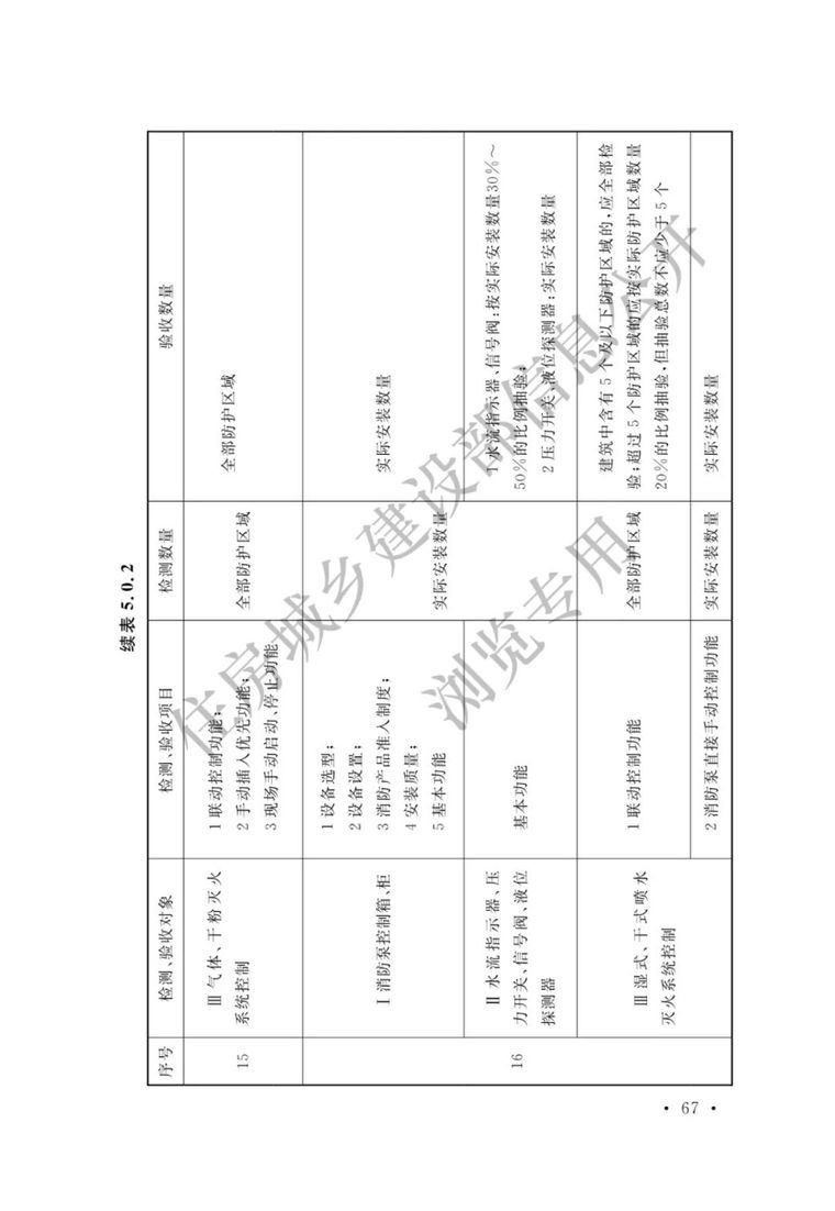 《火灾自动报警系统施工及验收标准》3月1日_72