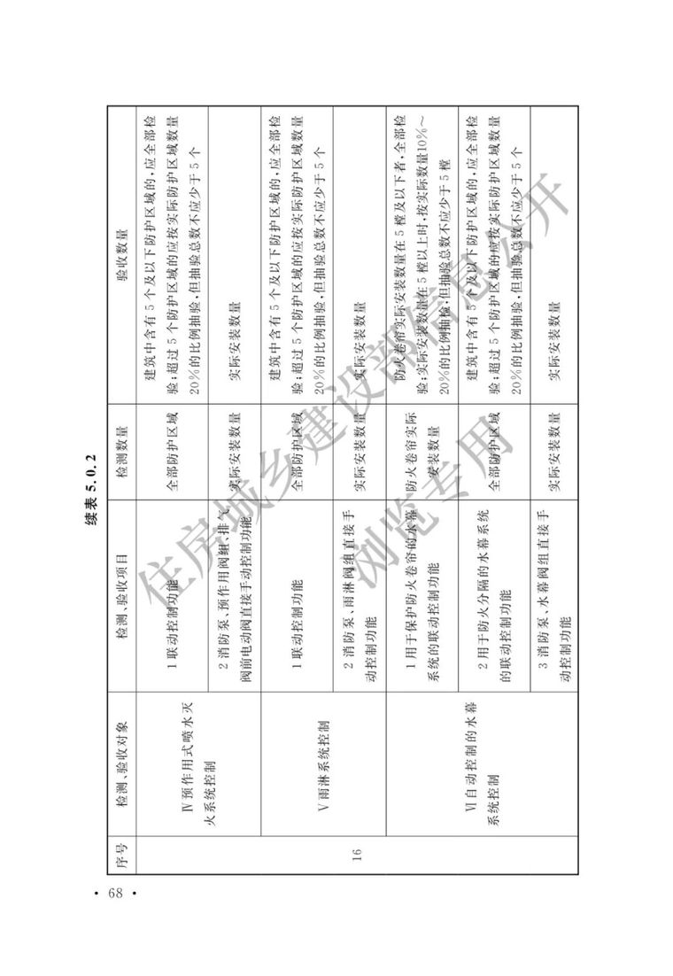 《火灾自动报警系统施工及验收标准》3月1日_73