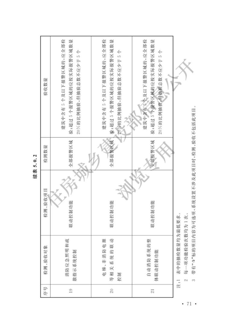 《火灾自动报警系统施工及验收标准》3月1日_76