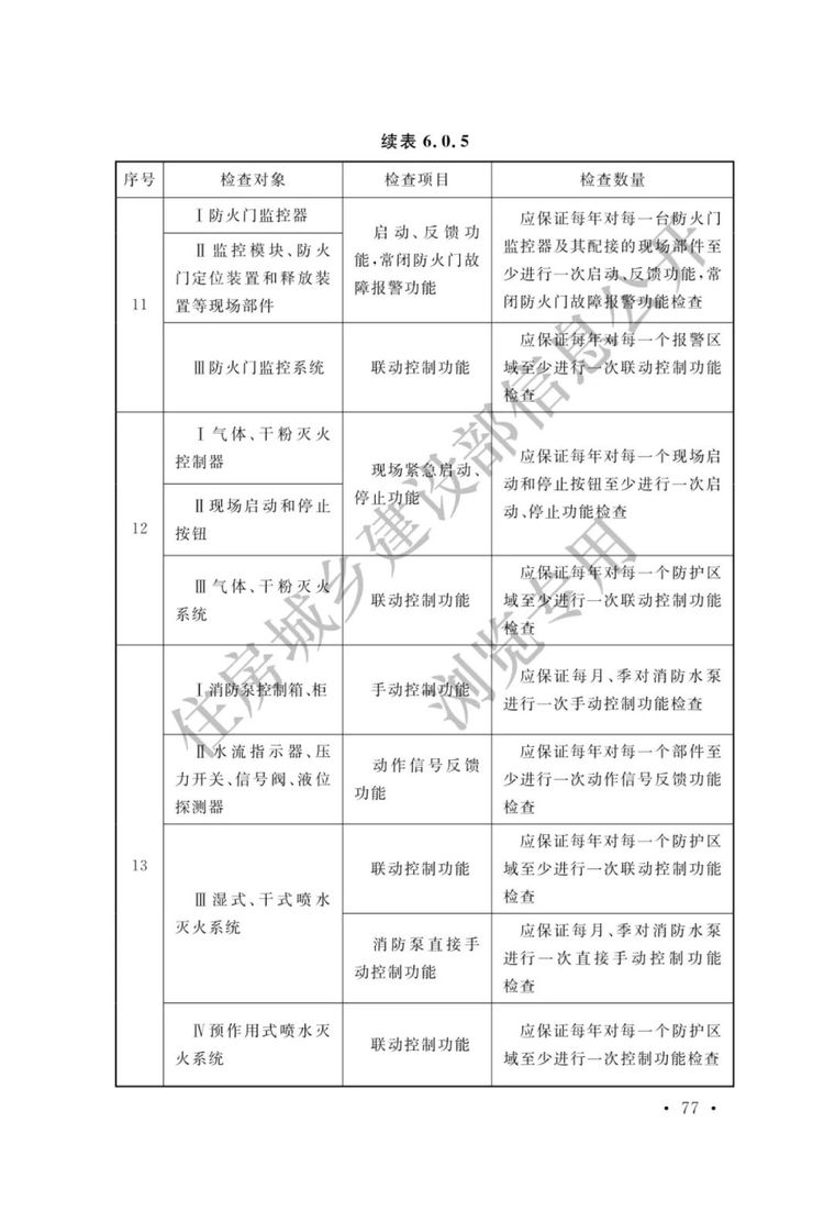 《火灾自动报警系统施工及验收标准》3月1日_82