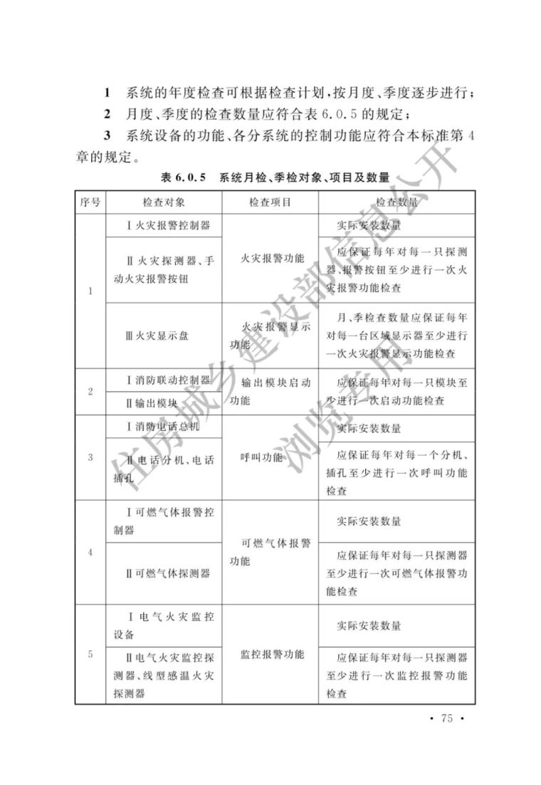 《火灾自动报警系统施工及验收标准》3月1日_80