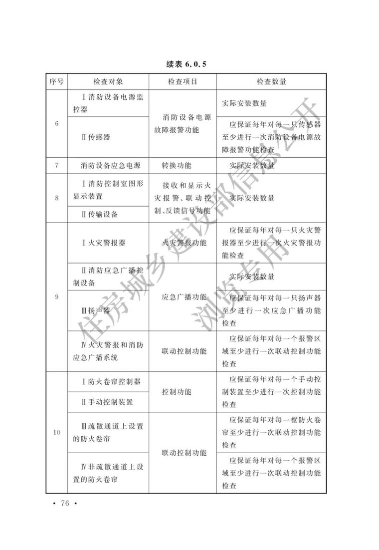 《火灾自动报警系统施工及验收标准》3月1日_81