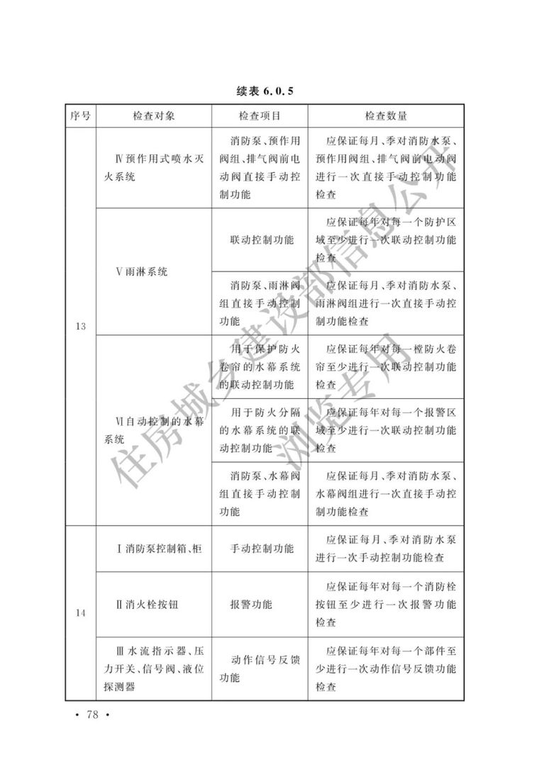 《火灾自动报警系统施工及验收标准》3月1日_83