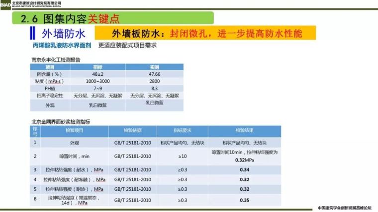 装配式建筑蒸压加气混凝板围护系统_49