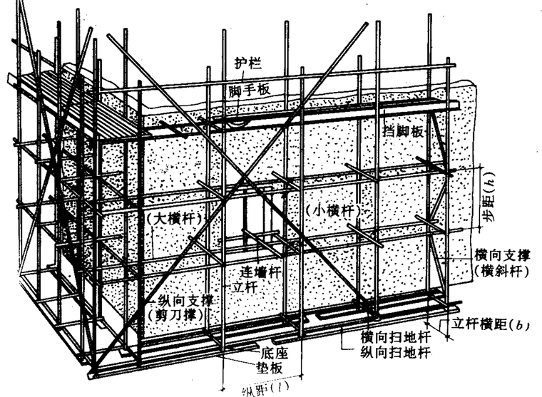 高层建筑脚手架专项施工方案-扣件式钢管脚手架