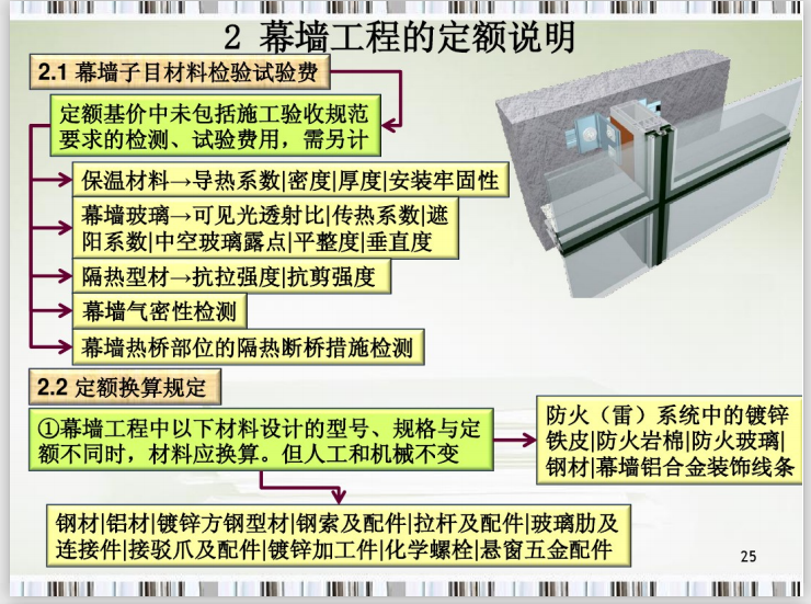 土建工程项目编制之幕墙工程资料讲解-幕墙工程的定额说明