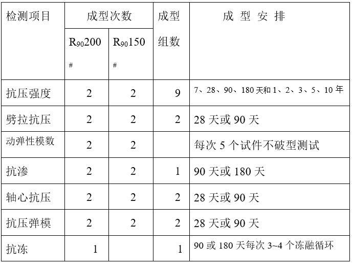 水电站碾压混凝土大坝施工工法（Word）-碾压砼性能成型安排表