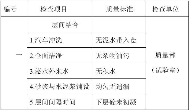 水电站碾压混凝土大坝施工工法（Word）-仓面施工质量检查与测试项目表