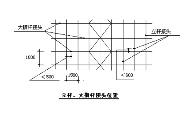 专项施工方案包括内容资料下载-商业中心外脚手架工程专项施工方案