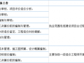 含金量高的证书，考下来跻身高富帅