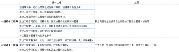 bim证书的含金量资料下载-含金量高的证书，考下来跻身高富帅