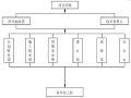 水利工程施工质量控制要点（Word，22页）