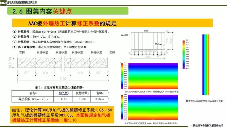 装配式建筑蒸压加气混凝板围护系统_60