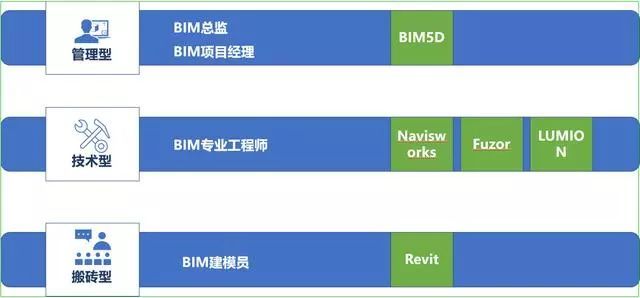 BIM案例合集（带图案例、演示动画）_6