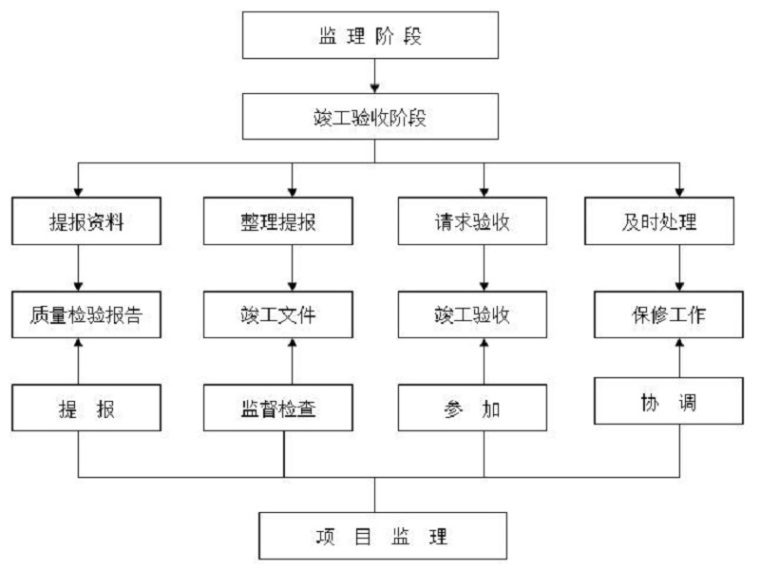 质量控制重点及难点资料下载-水利工程建设质量控制体系（Word）