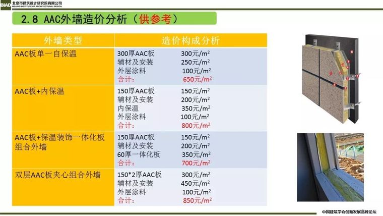 装配式建筑蒸压加气混凝板围护系统_72