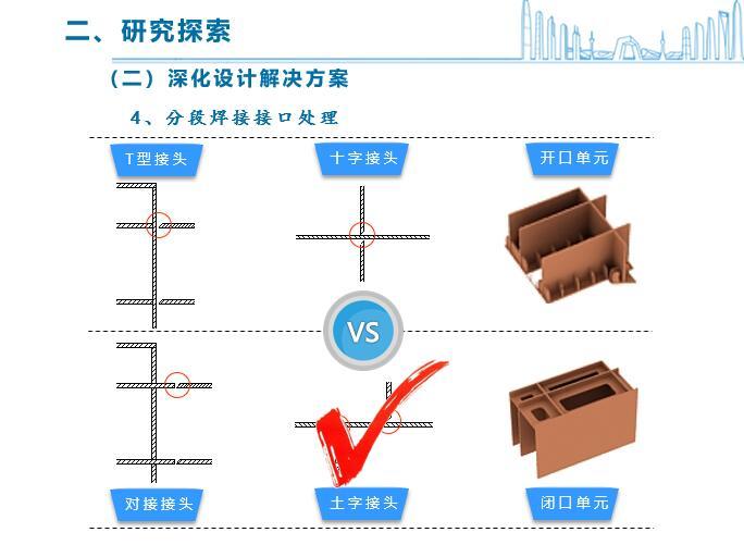 异型多腔体巨型钢柱焊接技术2016-分段焊接接口处理