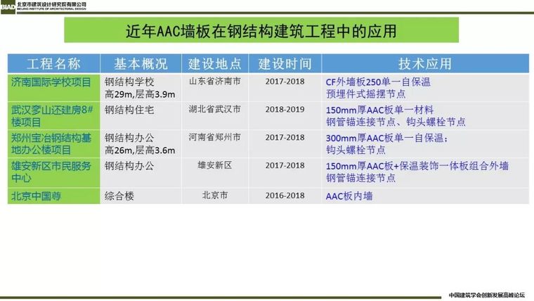 装配式建筑蒸压加气混凝板围护系统_75