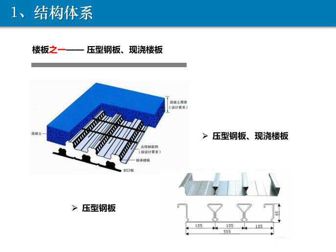 装配式钢结构建筑介绍2017-压型钢板、现浇楼板
