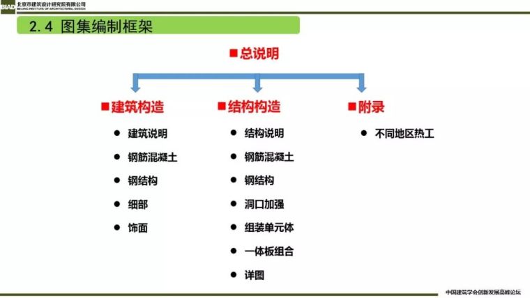 装配式建筑蒸压加气混凝板围护系统_28