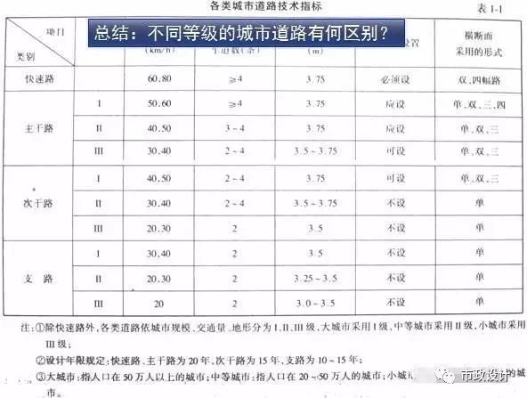 市政道路识图，必看必看必看_11