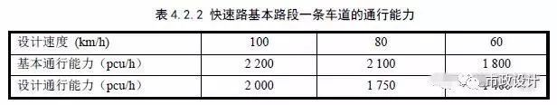 市政道路识图，必看必看必看_20