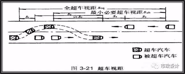 市政道路识图，必看必看必看_19