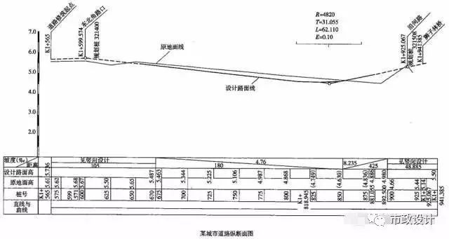 市政道路识图，必看必看必看_39