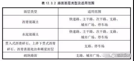 市政道路识图，必看必看必看_62