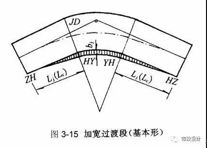 市政道路识图，必看必看必看_57