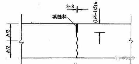 市政道路识图，必看必看必看_66